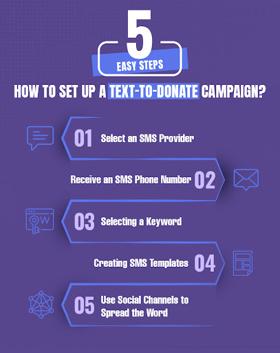 5 Easy Steps How to Set up a Text-to-Donate Campaign