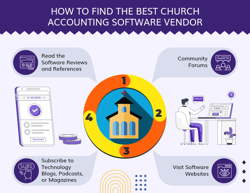 How to Find the Best Church Accounting Software Vendor